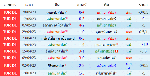 วิเคราะห์ฟุตบอล