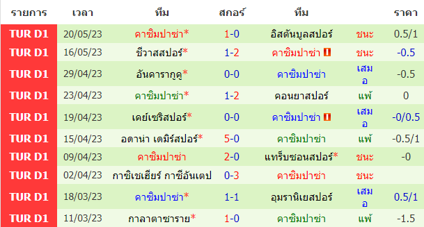 วิเคราะห์ฟุตบอล
