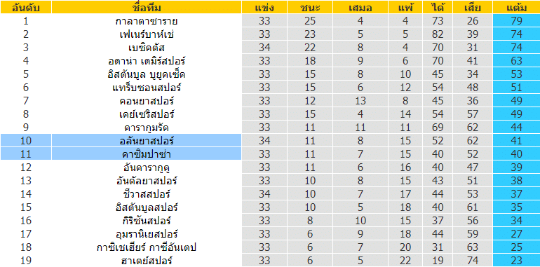วิเคราะห์ฟุตบอล
