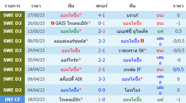 วิเคราะห์ฟุตบอล