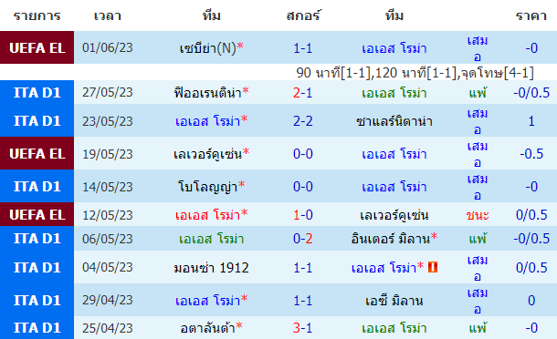 วิเคราะห์ฟุตบอล