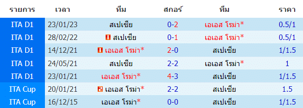 วิเคราะห์ฟุตบอล