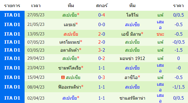 วิเคราะห์ฟุตบอล
