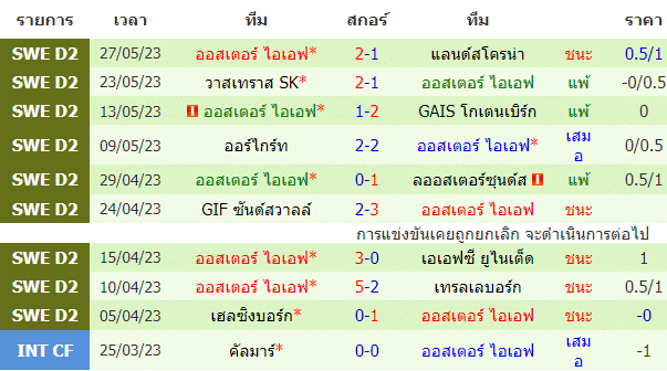 วิเคราะห์ฟุตบอล