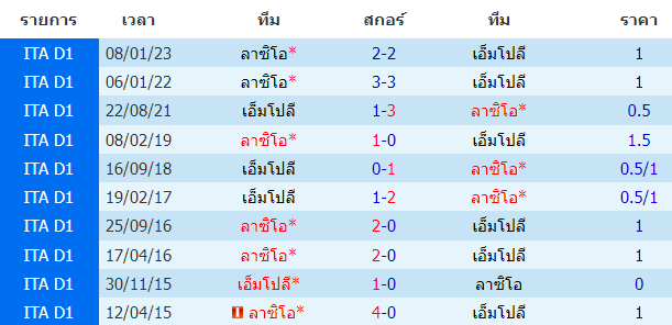 วิเคราะห์ฟุตบอล