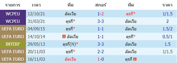 วิเคราะห์ฟุตบอล