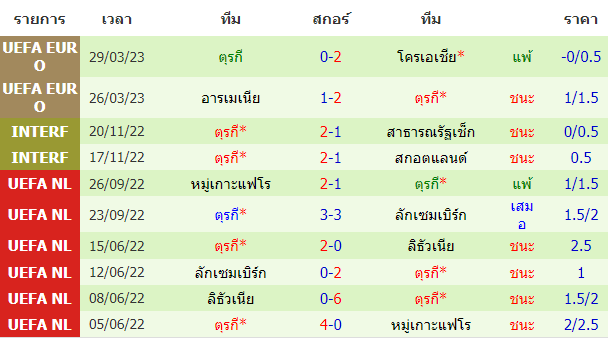 วิเคราะห์ฟุตบอล