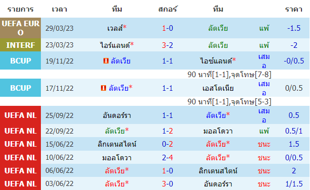วิเคราะห์ฟุตบอล