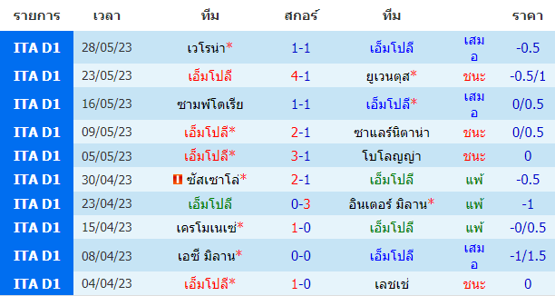 วิเคราะห์ฟุตบอล