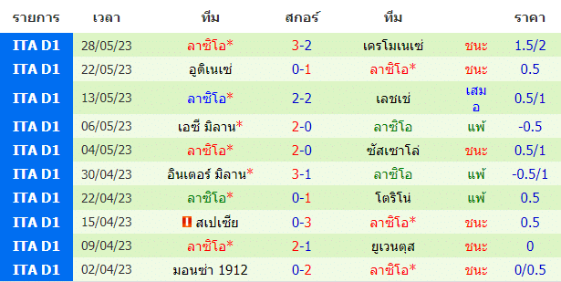 วิเคราะห์ฟุตบอล