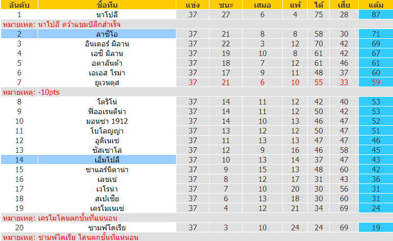 วิเคราะห์ฟุตบอล