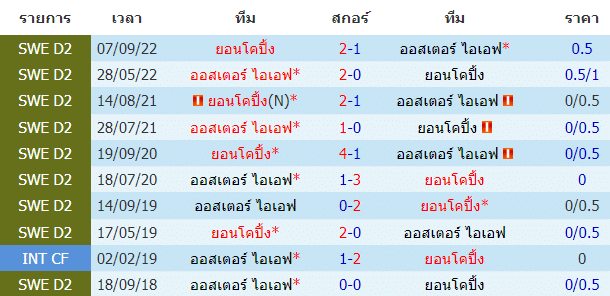 วิเคราะห์ฟุตบอล