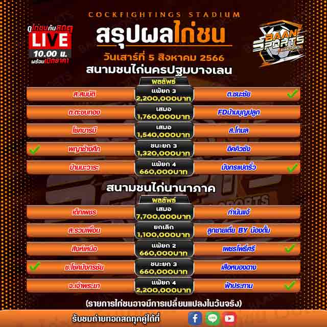 ผลไก่ชน