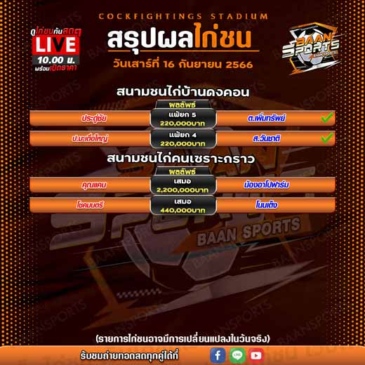 ผลไก่ชน