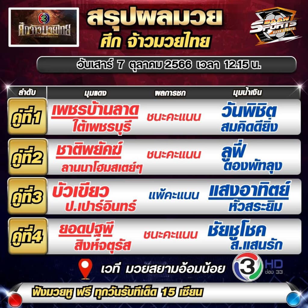 ผลมวย