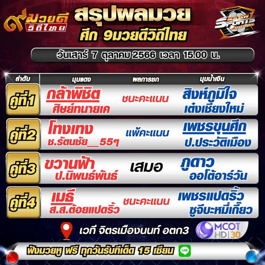 ผลมวย