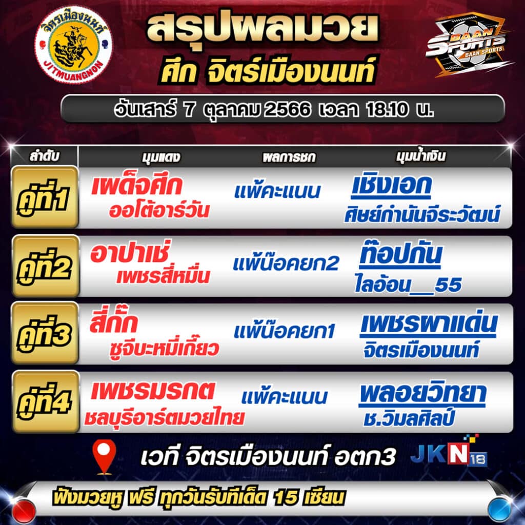 ผลมวย