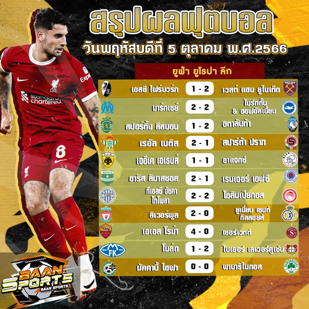 โปรแกรมบอล